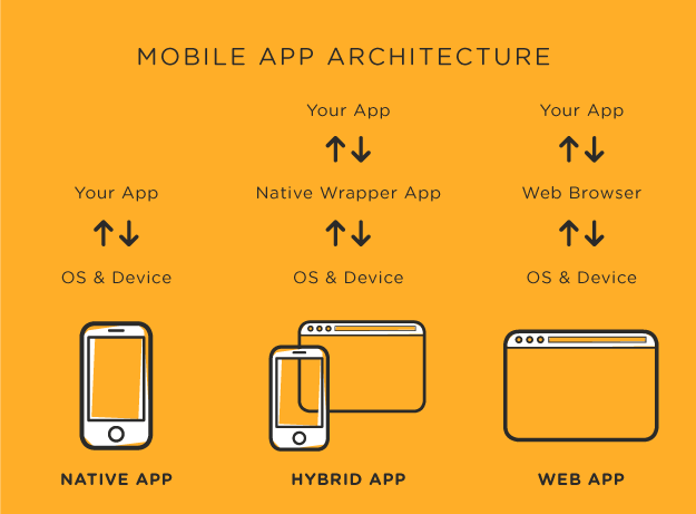 App-Architecture