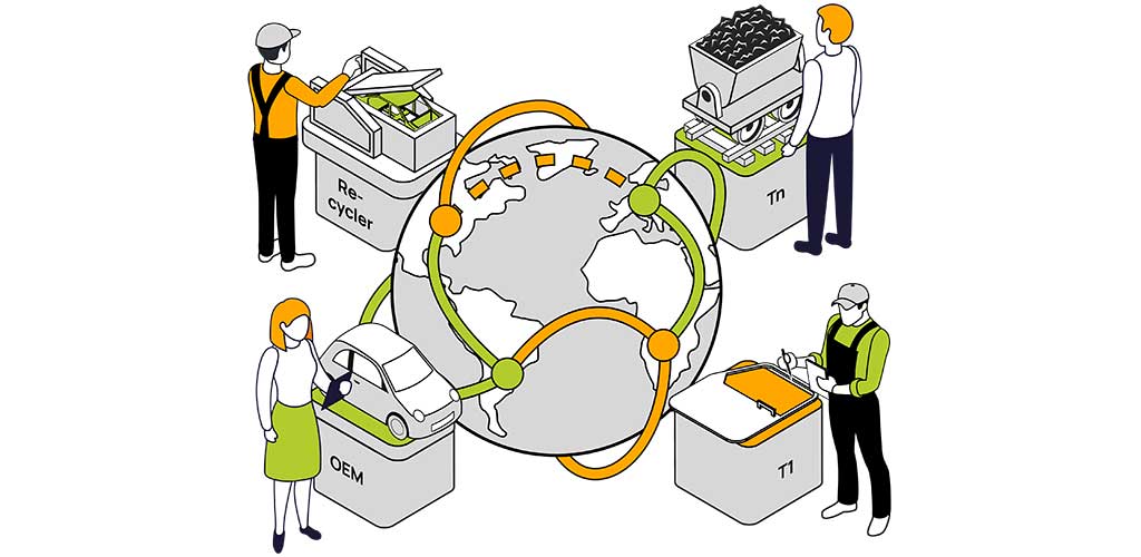 Globe with four pins, which lead out to a person mining, a person with a car door, a person recycling and a person buying a car.